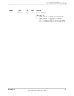 Предварительный просмотр 1701 страницы Texas Instruments TM4C1294NCPDT Datasheet