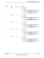 Предварительный просмотр 1703 страницы Texas Instruments TM4C1294NCPDT Datasheet