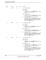 Предварительный просмотр 1706 страницы Texas Instruments TM4C1294NCPDT Datasheet