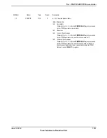 Предварительный просмотр 1707 страницы Texas Instruments TM4C1294NCPDT Datasheet