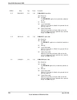 Предварительный просмотр 1710 страницы Texas Instruments TM4C1294NCPDT Datasheet