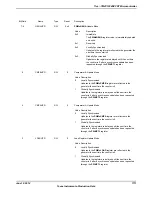 Предварительный просмотр 1711 страницы Texas Instruments TM4C1294NCPDT Datasheet