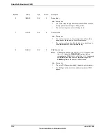 Предварительный просмотр 1712 страницы Texas Instruments TM4C1294NCPDT Datasheet