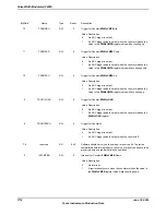 Предварительный просмотр 1714 страницы Texas Instruments TM4C1294NCPDT Datasheet