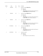 Предварительный просмотр 1715 страницы Texas Instruments TM4C1294NCPDT Datasheet