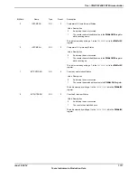 Предварительный просмотр 1717 страницы Texas Instruments TM4C1294NCPDT Datasheet