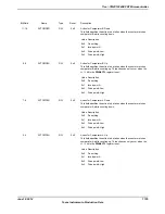 Предварительный просмотр 1725 страницы Texas Instruments TM4C1294NCPDT Datasheet