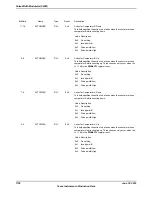 Предварительный просмотр 1728 страницы Texas Instruments TM4C1294NCPDT Datasheet