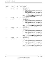 Предварительный просмотр 1736 страницы Texas Instruments TM4C1294NCPDT Datasheet