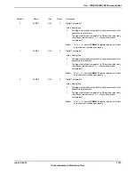 Предварительный просмотр 1737 страницы Texas Instruments TM4C1294NCPDT Datasheet