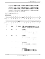 Предварительный просмотр 1739 страницы Texas Instruments TM4C1294NCPDT Datasheet