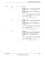 Предварительный просмотр 1741 страницы Texas Instruments TM4C1294NCPDT Datasheet