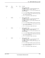 Предварительный просмотр 1743 страницы Texas Instruments TM4C1294NCPDT Datasheet