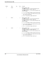 Предварительный просмотр 1744 страницы Texas Instruments TM4C1294NCPDT Datasheet