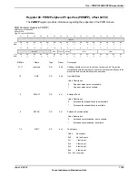 Предварительный просмотр 1745 страницы Texas Instruments TM4C1294NCPDT Datasheet