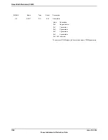 Предварительный просмотр 1746 страницы Texas Instruments TM4C1294NCPDT Datasheet