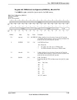 Предварительный просмотр 1747 страницы Texas Instruments TM4C1294NCPDT Datasheet