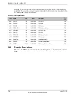 Предварительный просмотр 1754 страницы Texas Instruments TM4C1294NCPDT Datasheet