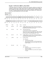 Предварительный просмотр 1755 страницы Texas Instruments TM4C1294NCPDT Datasheet