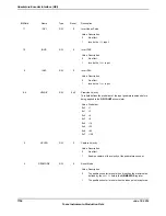 Предварительный просмотр 1756 страницы Texas Instruments TM4C1294NCPDT Datasheet