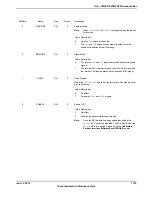 Предварительный просмотр 1757 страницы Texas Instruments TM4C1294NCPDT Datasheet