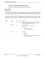 Предварительный просмотр 1758 страницы Texas Instruments TM4C1294NCPDT Datasheet