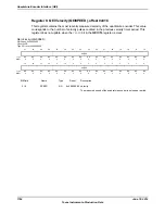 Предварительный просмотр 1764 страницы Texas Instruments TM4C1294NCPDT Datasheet