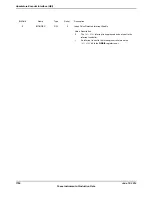 Предварительный просмотр 1766 страницы Texas Instruments TM4C1294NCPDT Datasheet