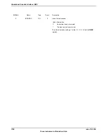 Предварительный просмотр 1768 страницы Texas Instruments TM4C1294NCPDT Datasheet