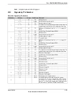 Предварительный просмотр 1773 страницы Texas Instruments TM4C1294NCPDT Datasheet