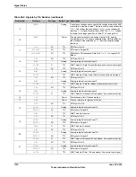 Предварительный просмотр 1774 страницы Texas Instruments TM4C1294NCPDT Datasheet