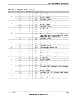 Предварительный просмотр 1775 страницы Texas Instruments TM4C1294NCPDT Datasheet