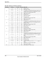 Предварительный просмотр 1776 страницы Texas Instruments TM4C1294NCPDT Datasheet