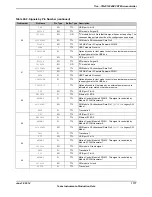 Предварительный просмотр 1777 страницы Texas Instruments TM4C1294NCPDT Datasheet