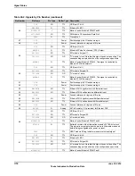 Предварительный просмотр 1778 страницы Texas Instruments TM4C1294NCPDT Datasheet