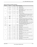 Предварительный просмотр 1779 страницы Texas Instruments TM4C1294NCPDT Datasheet