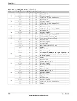 Предварительный просмотр 1780 страницы Texas Instruments TM4C1294NCPDT Datasheet