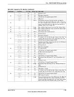 Предварительный просмотр 1781 страницы Texas Instruments TM4C1294NCPDT Datasheet