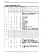 Предварительный просмотр 1782 страницы Texas Instruments TM4C1294NCPDT Datasheet