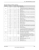 Предварительный просмотр 1783 страницы Texas Instruments TM4C1294NCPDT Datasheet