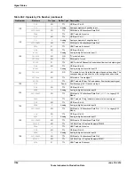 Предварительный просмотр 1784 страницы Texas Instruments TM4C1294NCPDT Datasheet