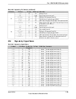 Предварительный просмотр 1785 страницы Texas Instruments TM4C1294NCPDT Datasheet