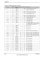 Предварительный просмотр 1786 страницы Texas Instruments TM4C1294NCPDT Datasheet