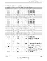 Предварительный просмотр 1787 страницы Texas Instruments TM4C1294NCPDT Datasheet