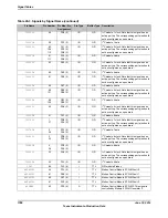 Предварительный просмотр 1788 страницы Texas Instruments TM4C1294NCPDT Datasheet