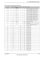 Предварительный просмотр 1789 страницы Texas Instruments TM4C1294NCPDT Datasheet