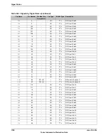 Предварительный просмотр 1790 страницы Texas Instruments TM4C1294NCPDT Datasheet