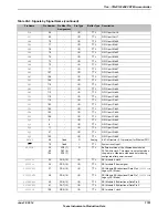 Предварительный просмотр 1791 страницы Texas Instruments TM4C1294NCPDT Datasheet