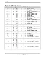 Предварительный просмотр 1792 страницы Texas Instruments TM4C1294NCPDT Datasheet