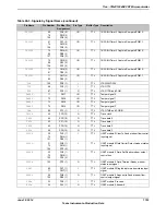 Предварительный просмотр 1793 страницы Texas Instruments TM4C1294NCPDT Datasheet